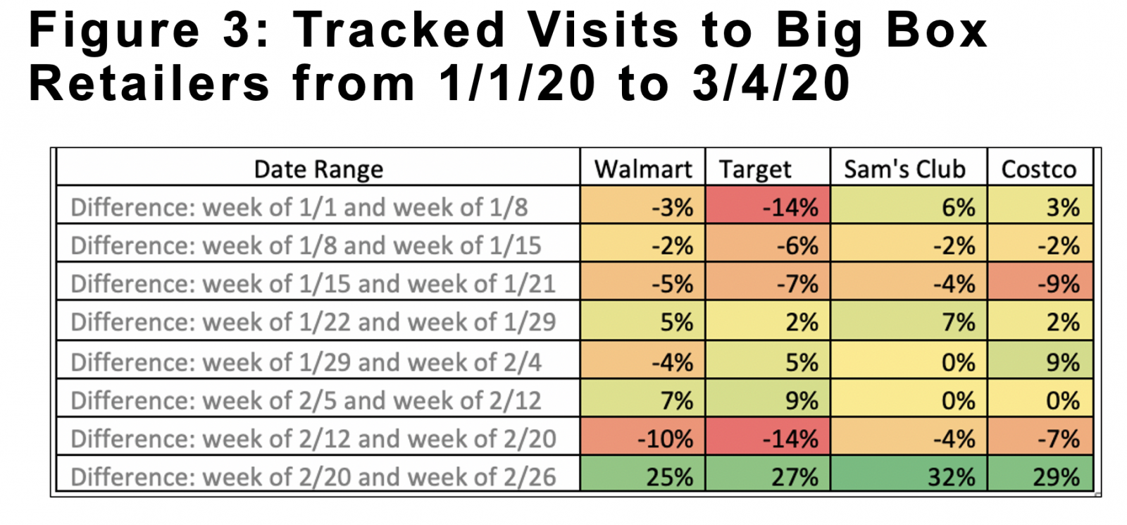 Tracked Visits to Big Box Retailers