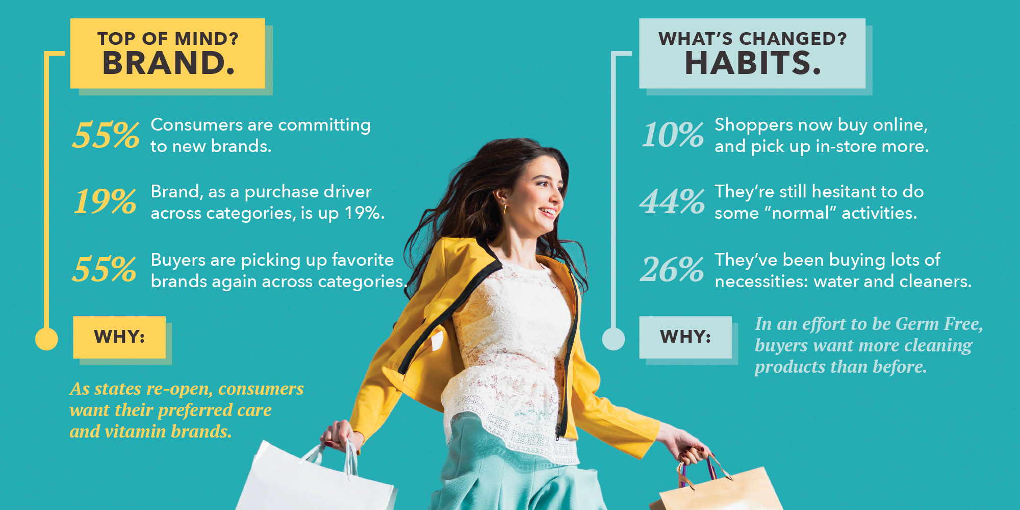 New research: are 55% brand loyal again?