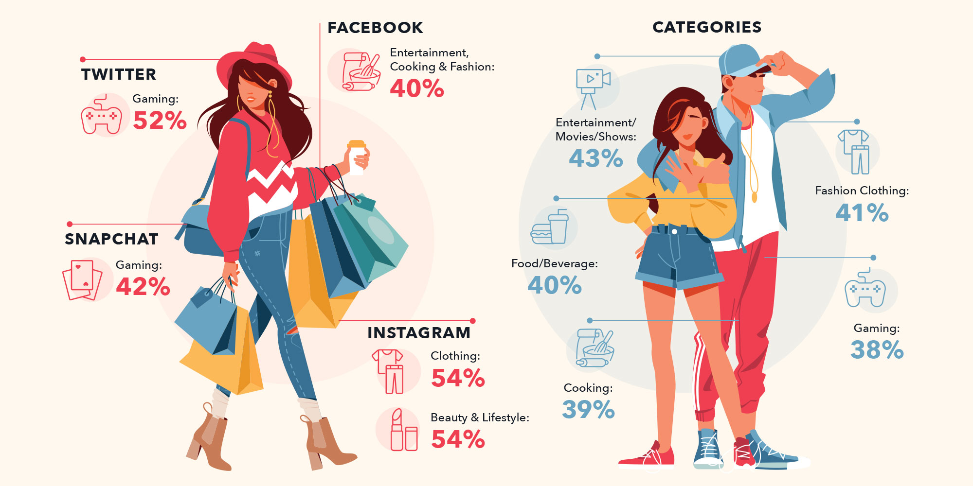 $potted: new social media shopping habits.