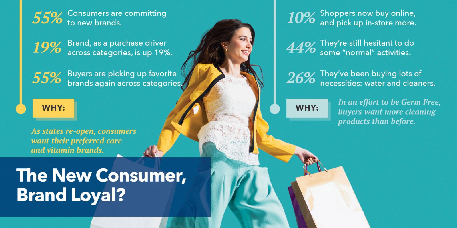 New research: are 55% brand loyal again?