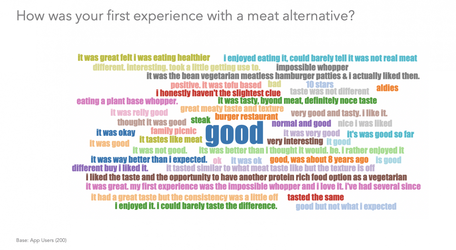 How was your first experience with a meat alternative?
