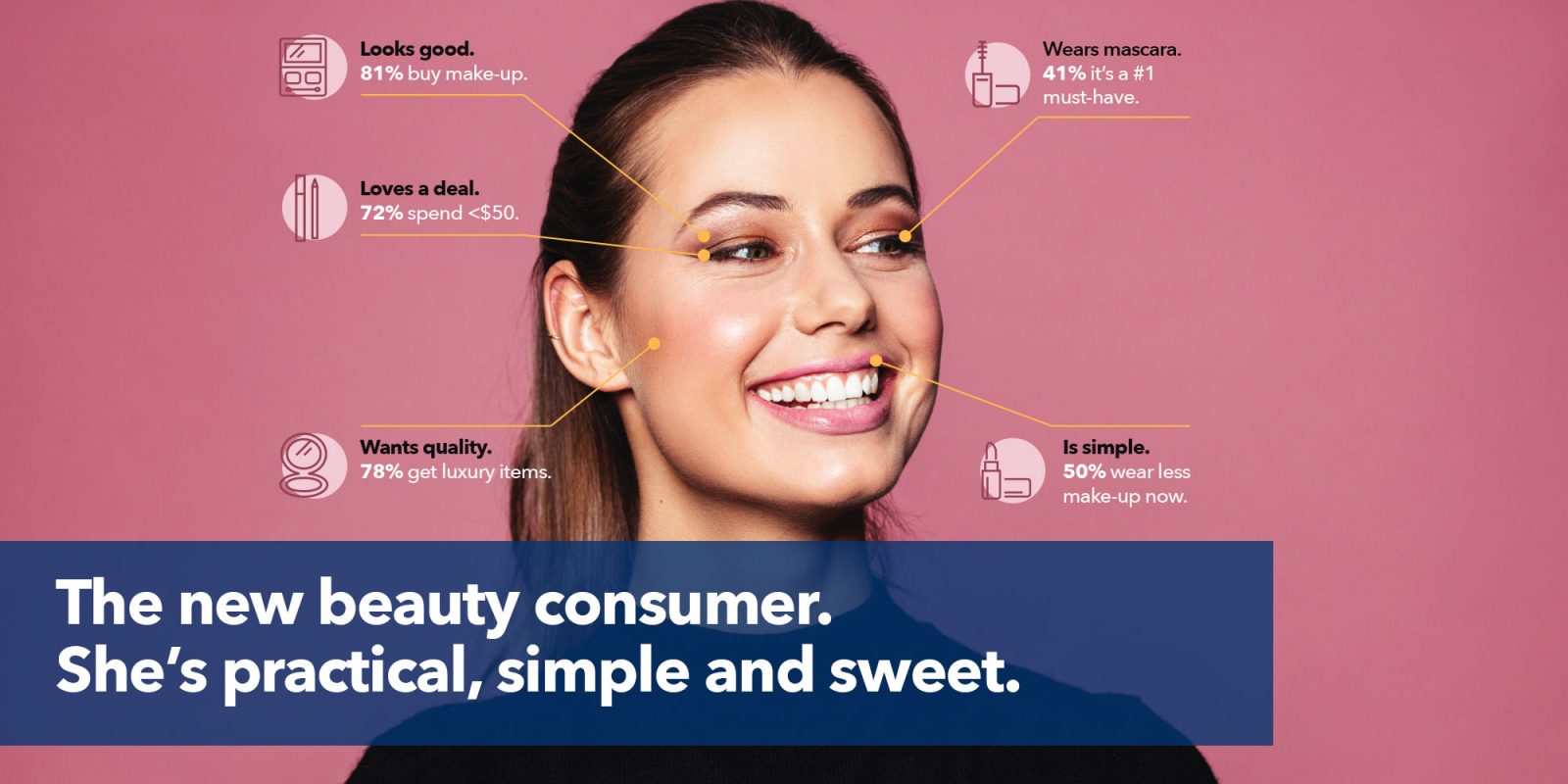 The new beauty consumer