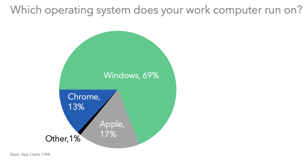 Tech Titans: Apple Vs. Google Vs. Microsoft. - MFour Mobile Research