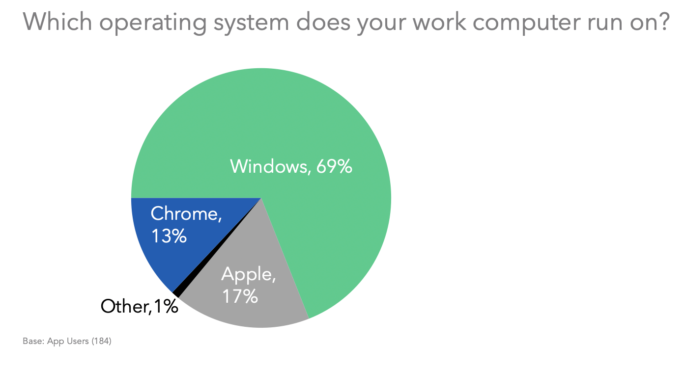 apple vs windows 8