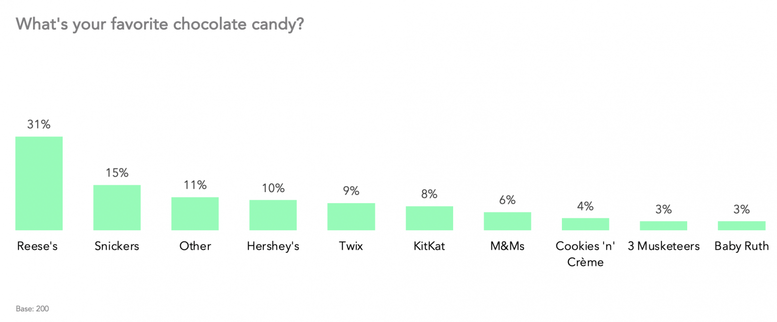 Whats your favorite chocolate candy?