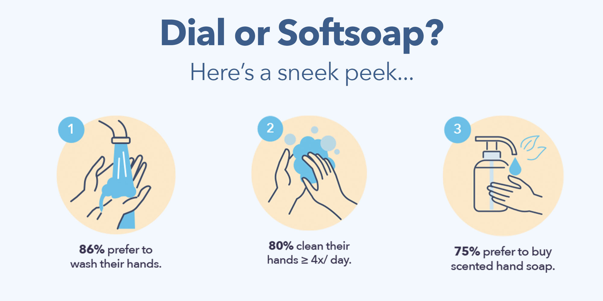 Keep it clean: Dial — or Softsoap?