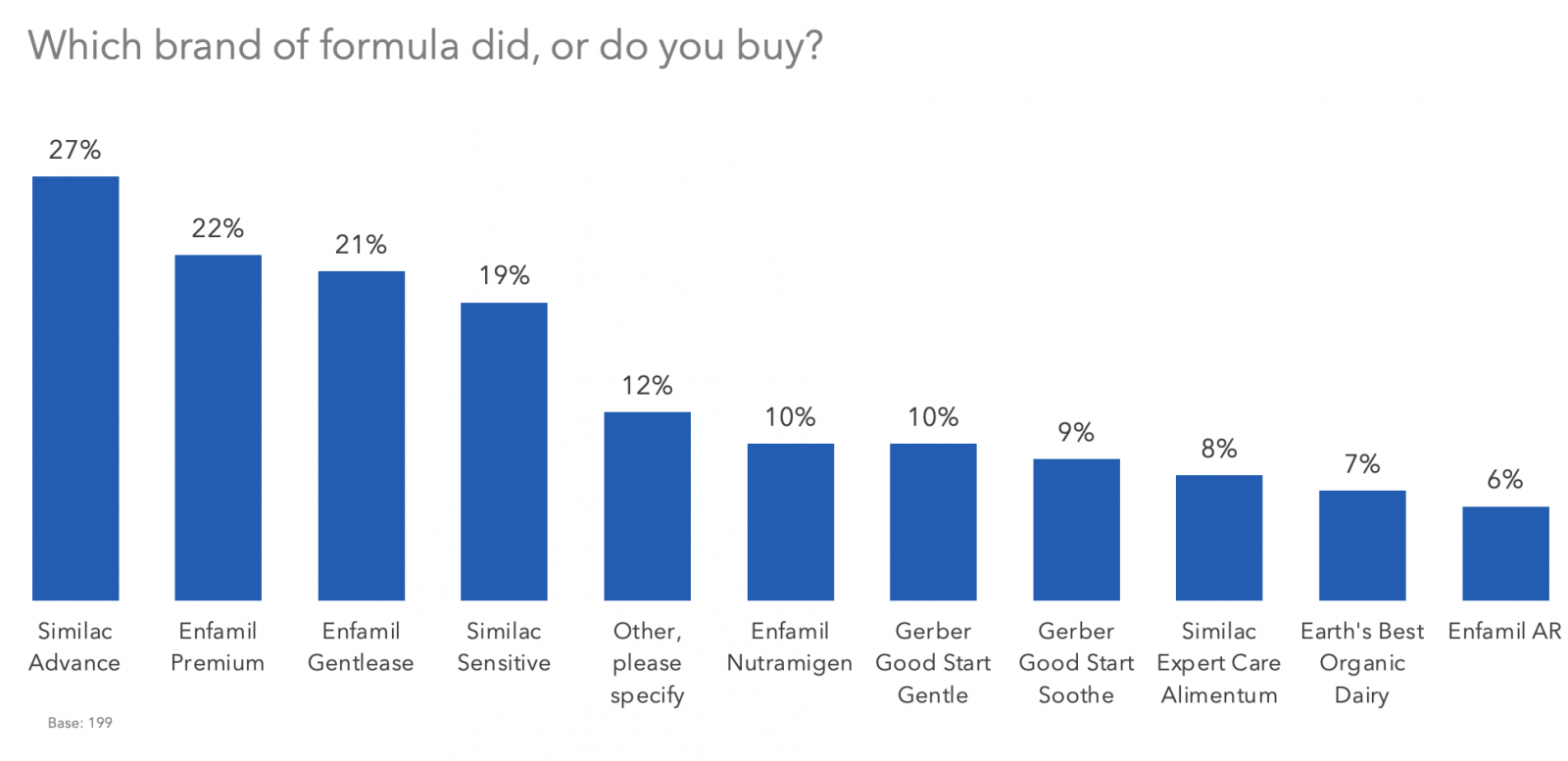 Which brand of formula did, or do you buy?