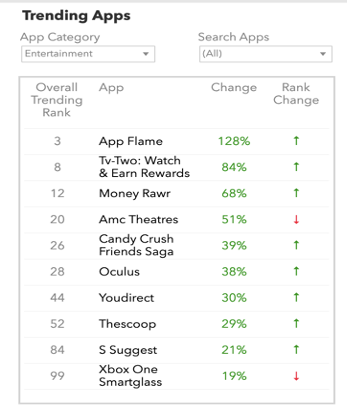 Trending apps by category