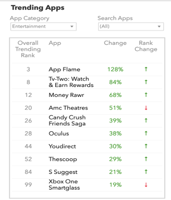 Now streaming — 20 top entertainment apps + - MFour Mobile Research