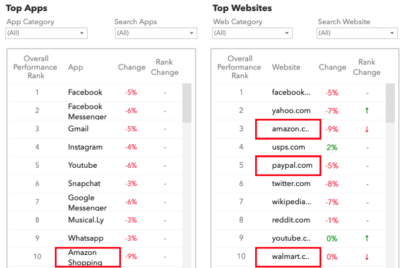 App + website top performers, for September, 2021.