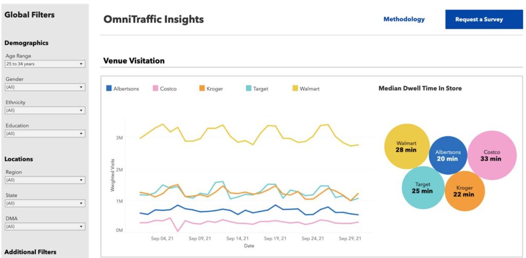The data presented by MFour Studio™ provides insight into these, and many other variables, in a user-friendly dashboard.