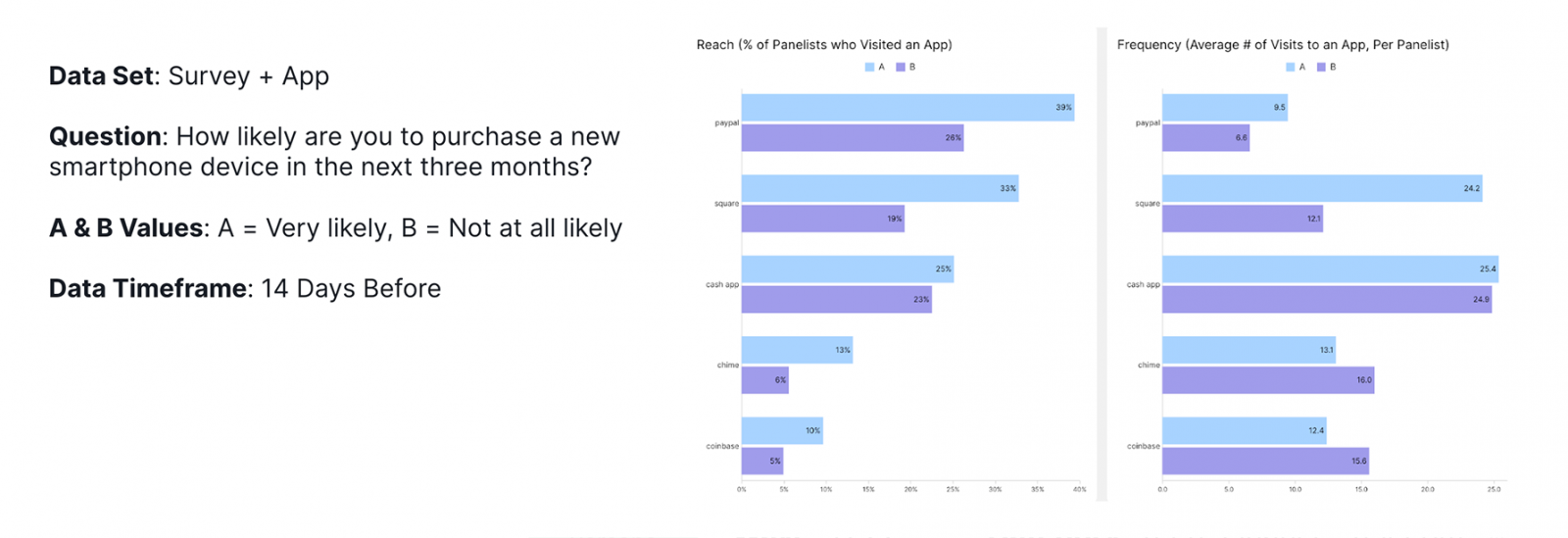 Figure 1: Consumers buying a new smartphone are using payment/finance apps.