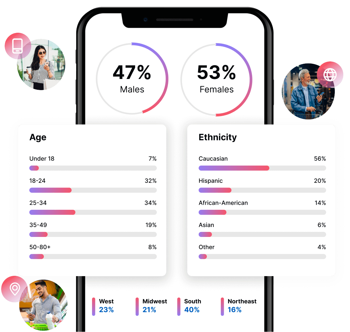 Largest mobile audience