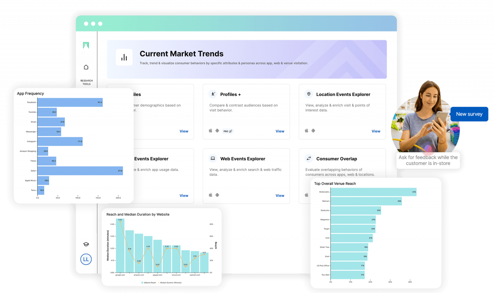 MFour OmniTraffic® Competitor Experience Tracking.