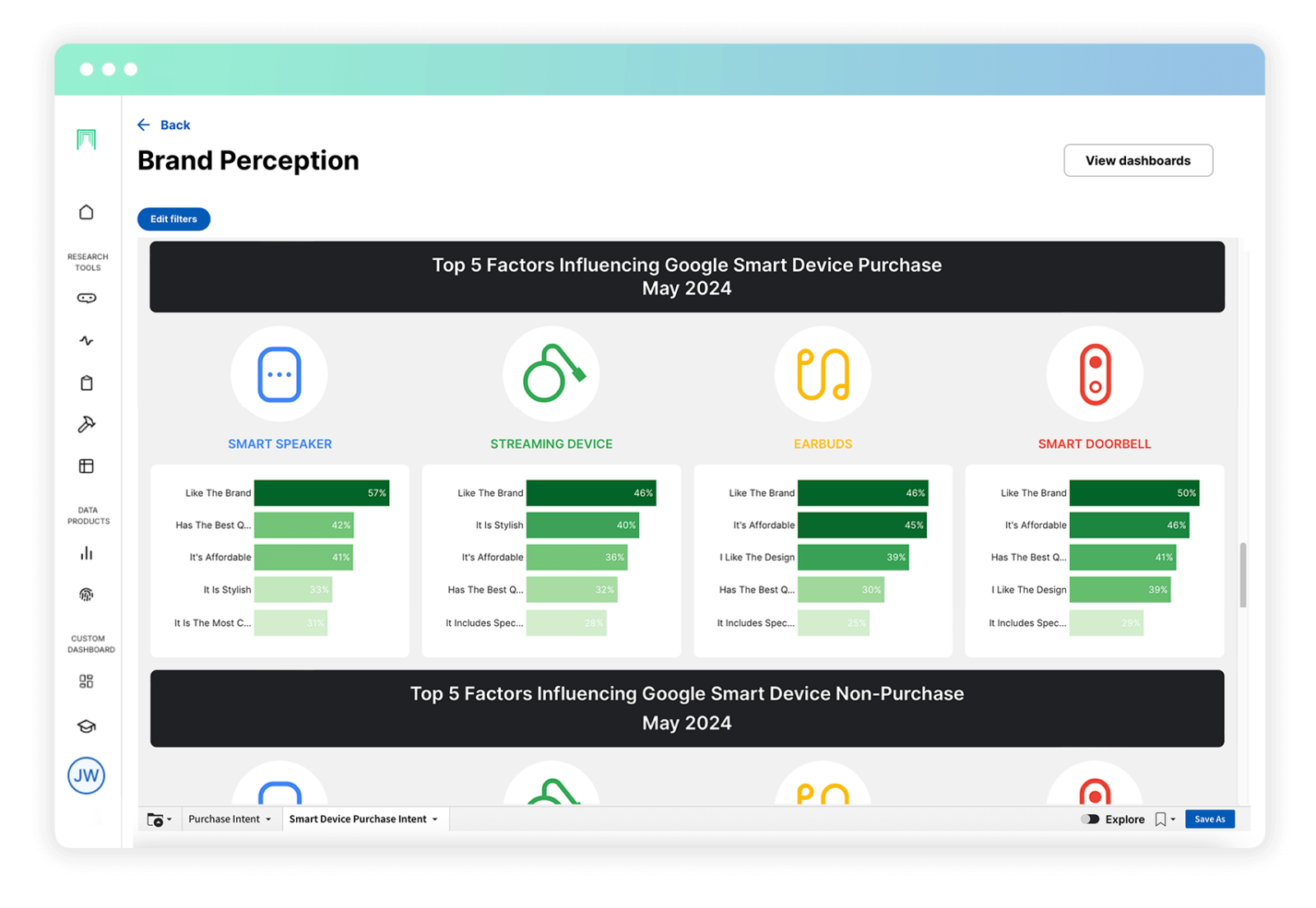 MFour - Brand Perception