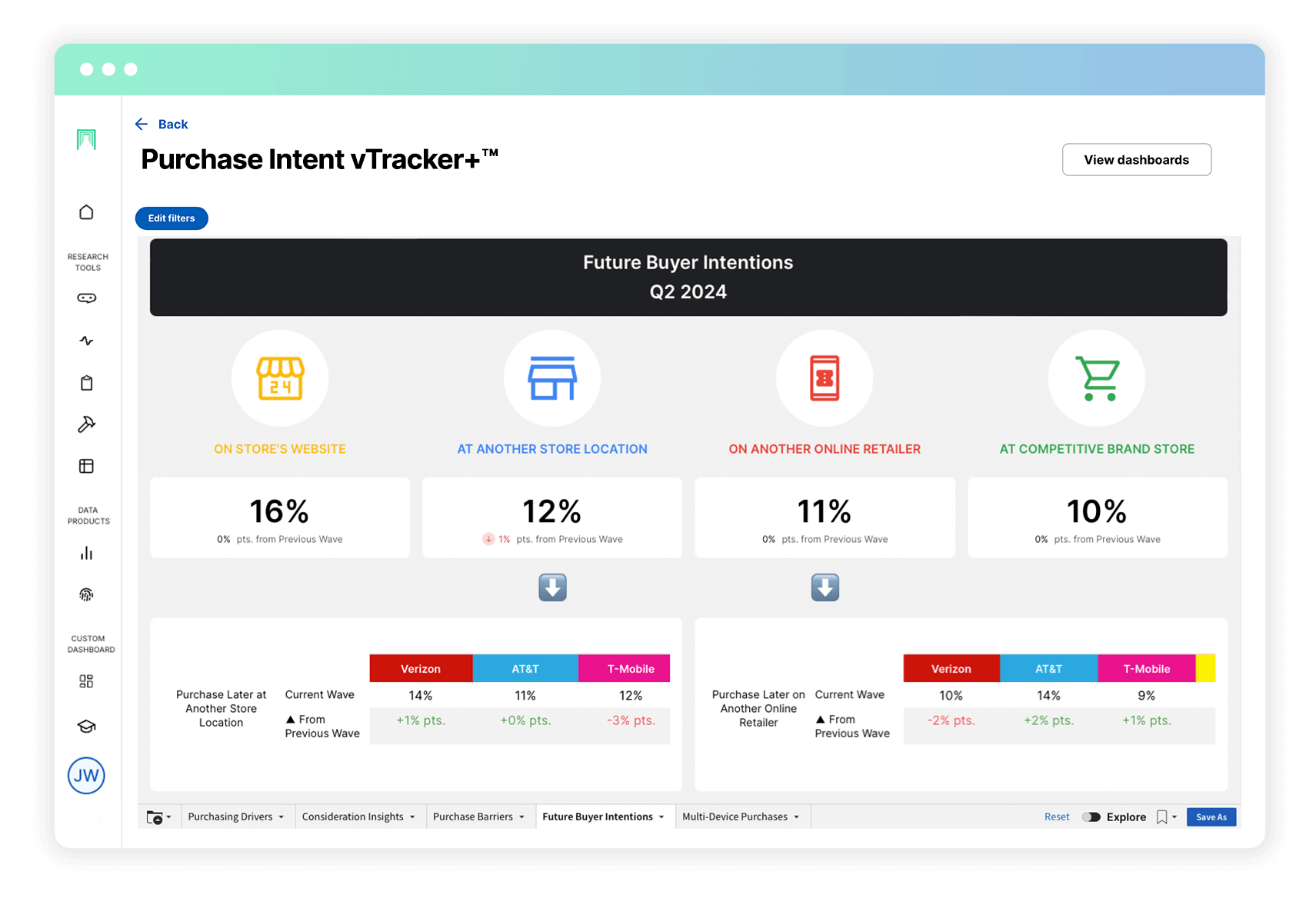 vTracker+™ - Future Buyer Intentions