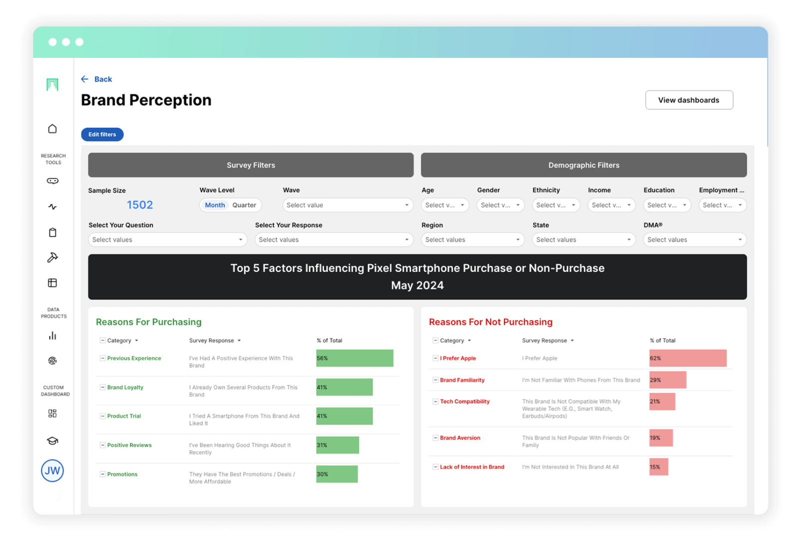 Brand Perception Dashboard