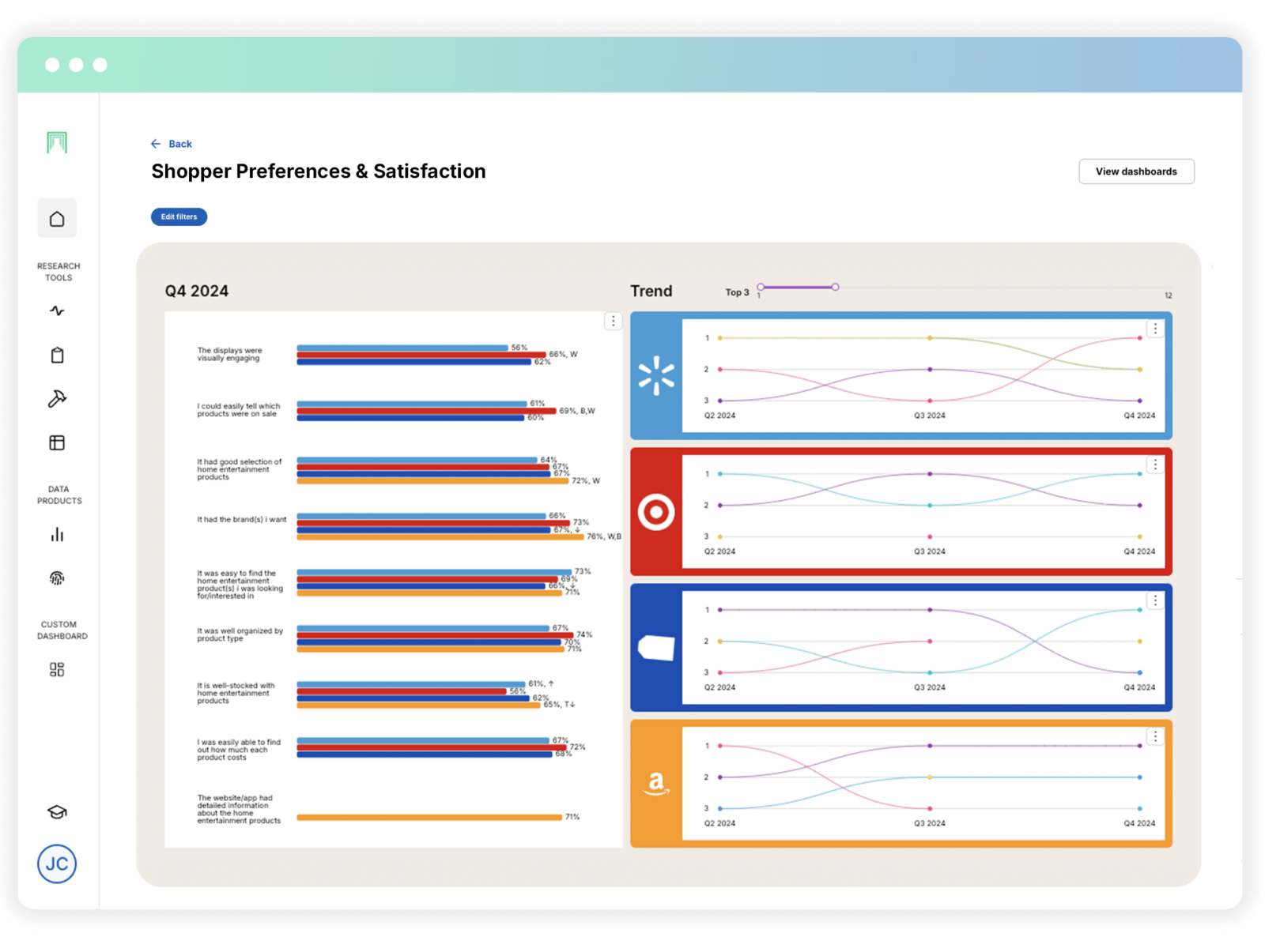 Shopper Preference & Satisfaction Dashboard